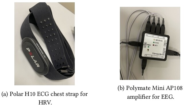 Polar H10 heart-rate sensor and Polymate Mini AP108 EEG equipment